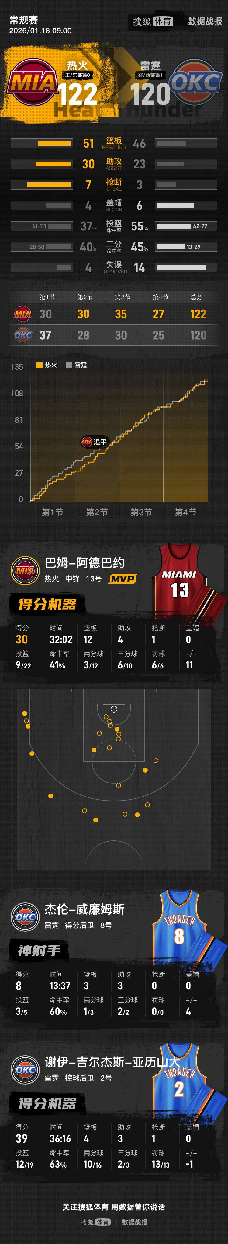 9体育-圣安东尼奥马刺队球员名单