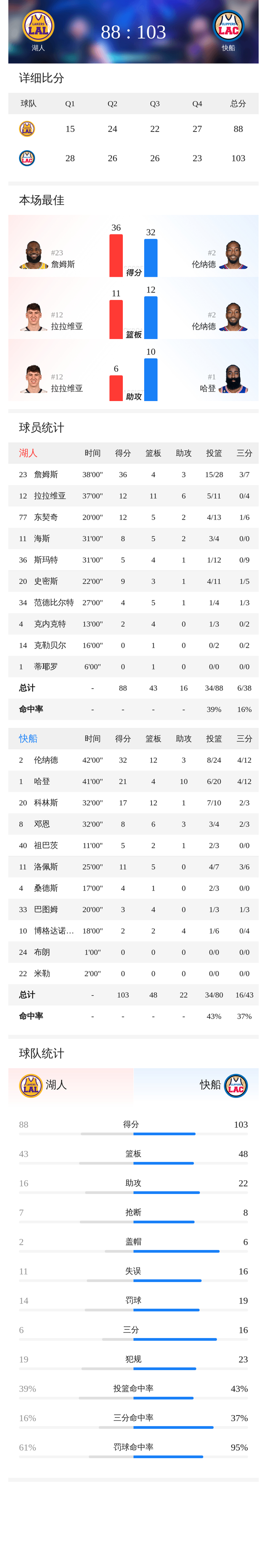 9体育-洛杉矶湖人队最新交易今天最新消息